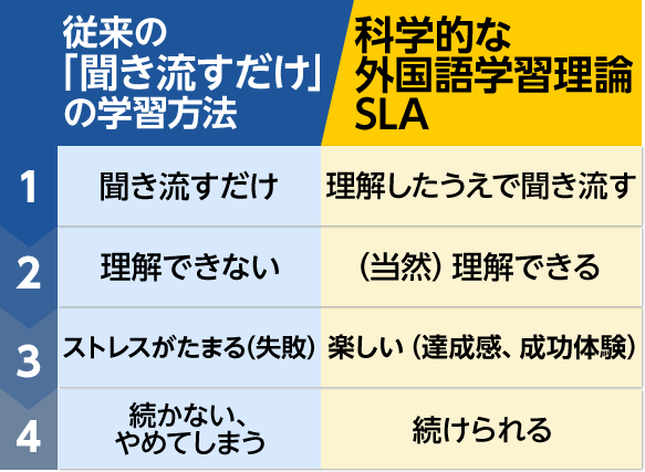 unbalanced-bilingual-1-1.gif