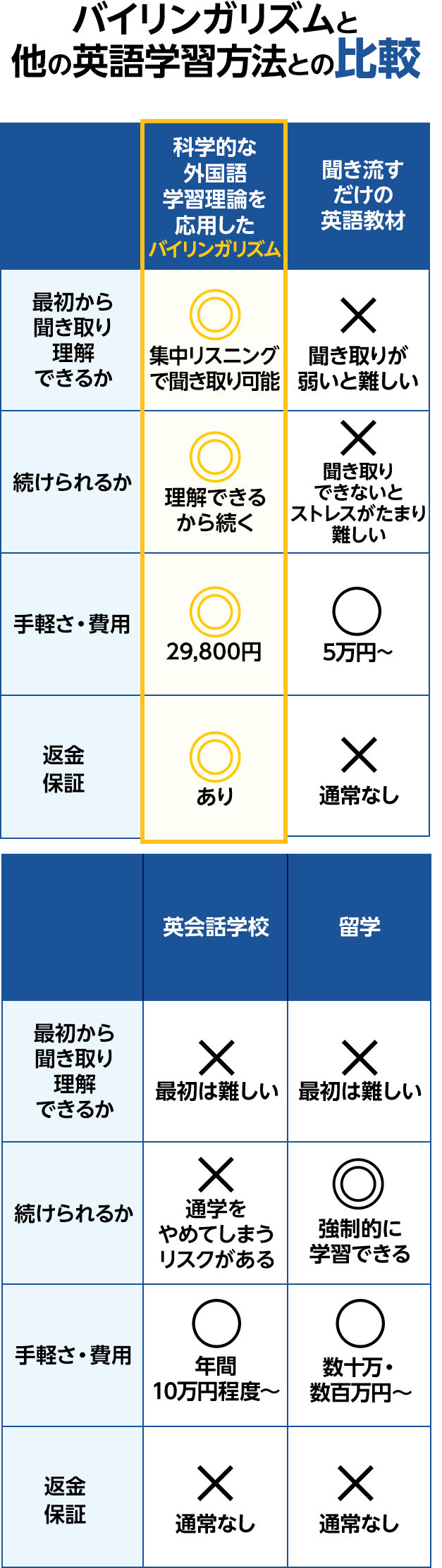 使える英語を身につける7つの秘訣をnobu先生が教材化