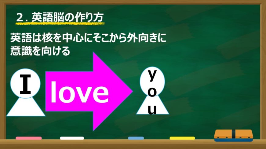 英語長文速読トレーニング 確実に成果が出る必勝法 Toeic満点 英検1級の私が解説 English Study Cafe 英語 英会話 Toeicの学習情報メディア